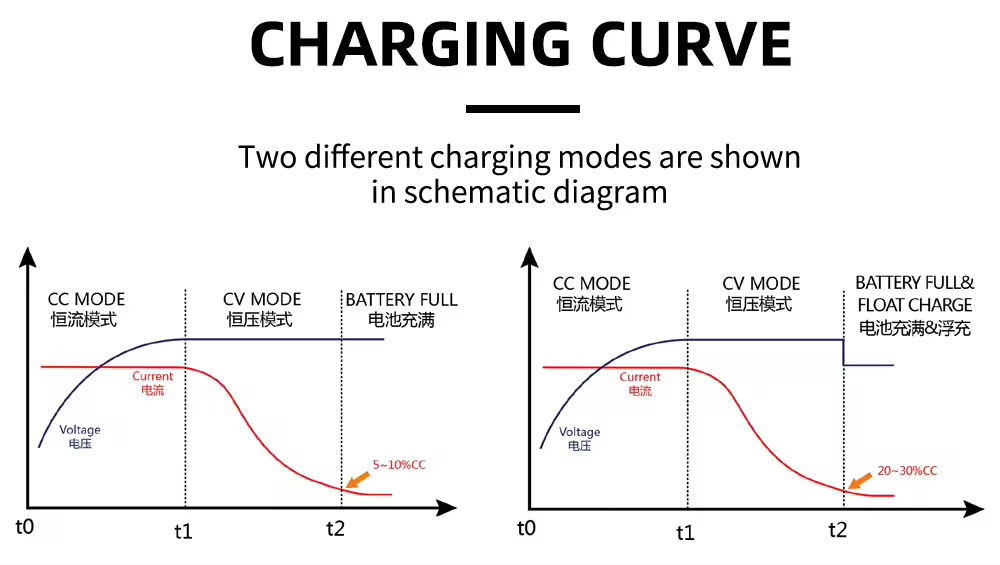 Липо аккумулятор 48в 35а зарядное устройство для аккумуляторов 54.6в UY2500 для электромобилей
