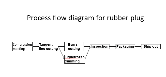 Штепсельная вилка силиконовой резины товарного сорта с разрезом для изоляции трубки взрывателя