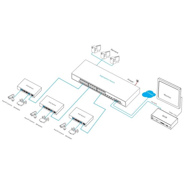 30 Port 2.5G L3 Managed Ethernet Switch For High Density Networking