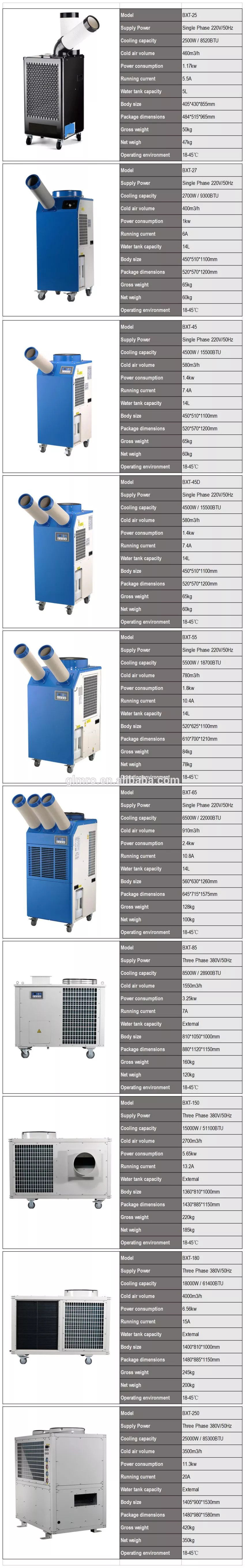охладитель кондиционера шатра 2T портативный с колесами 85300BTU