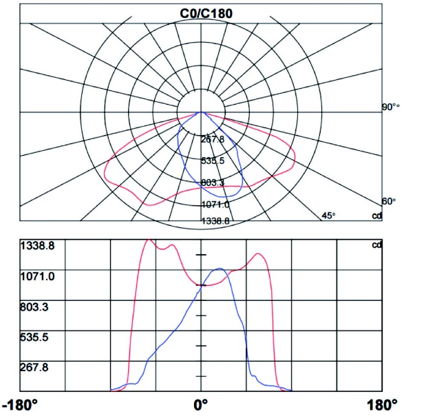 CE IP68 tunnel floodlight module 3000- 6000K with waterproofing connector