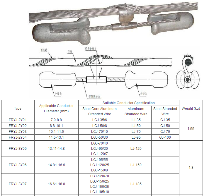 Corrosion Resistance Transmission Line Accessories Hot Dip Galvanized Surface