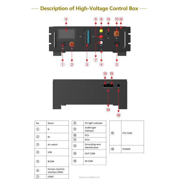 Deye BOS-W 2025 Best Solar Battery Packs Home Energy Storage System New Lithium Storage System