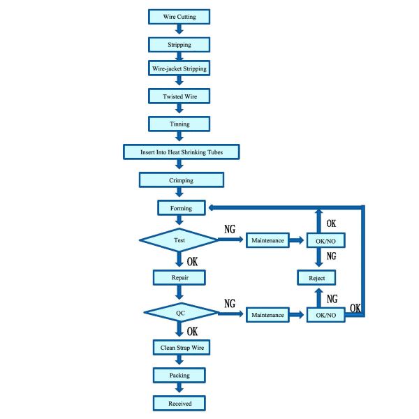 Neo Power Energy Tech Limited