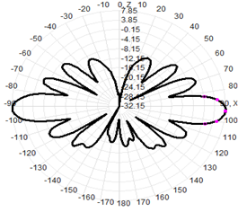 Fiber Glass FRP WIFI High Gain Omni Antenna 2.4G 8dBi 18.5x570mm