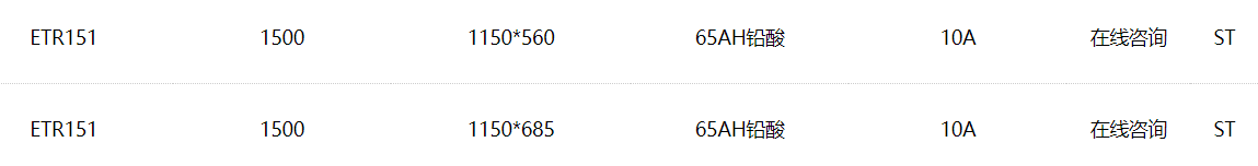 Hydraulic Pedal 15000 Lb Electric Pallet Jack Double Riding For Stacking Palletized Goods