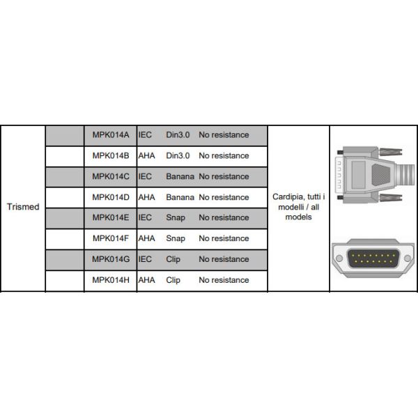 CE ISO13485 CFS 10 Lead ECG Cable For Trismed 400 406 ECG Machine