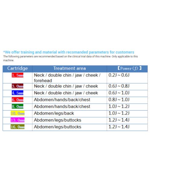 5 In 1 Smas Face And Neck Lift HIFU High Intensity Focused Ultrasound Machine