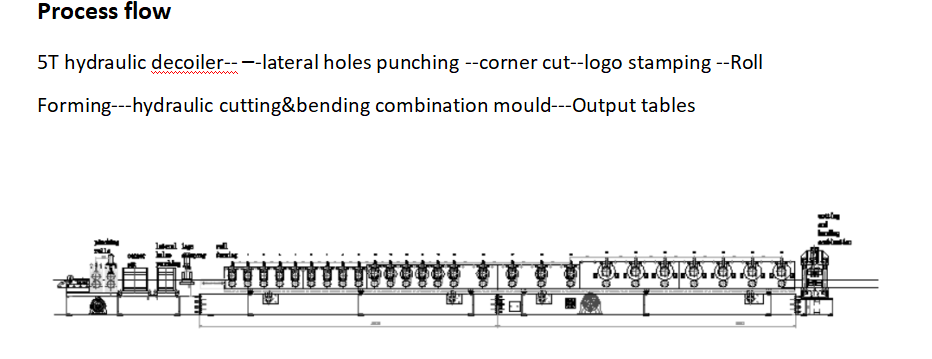 Truss Shelf Panel Rolling Forming Machine Glazed Q235 Steel