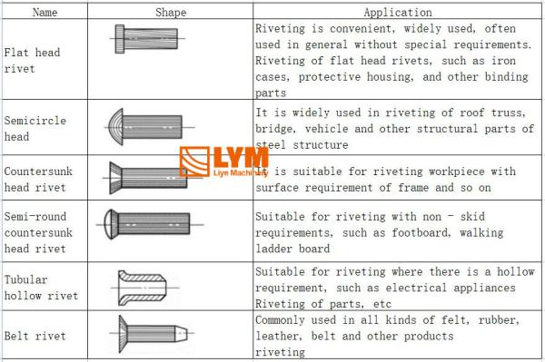 Hydraulic Tubular Riveting Machine , Semi Tubular Rivet Machine
