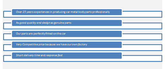 Fit Properly Car Door Panel Replacement For Honda Crosstour 2010 - 2015