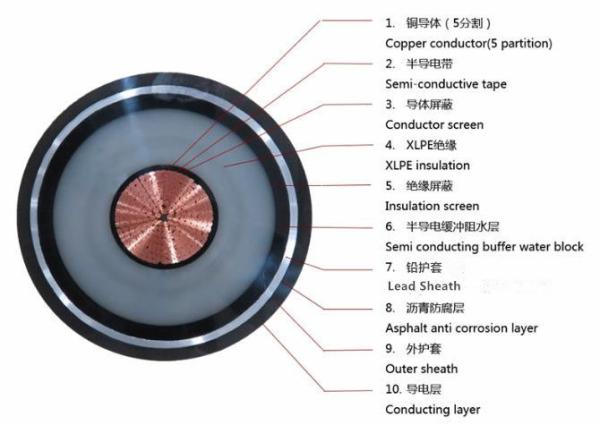 Power Cable Copper Core XLPE Insulated Lead Sheath and PVC Outer Sheath High Voltage Ca Power Cable