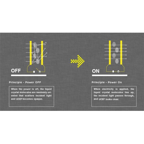Электронное стекло PDLC Switchable умное для раздвижной двери уединения стеклянной