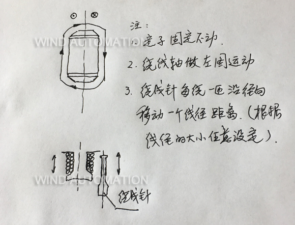 Three Needles 12 Poles BLDC Winding Machine Stator Inner Winder