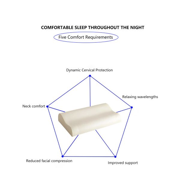 Bedroom Soft Contoured Orthopedic Pillow Skin Friendly Pillows And Mattresses
