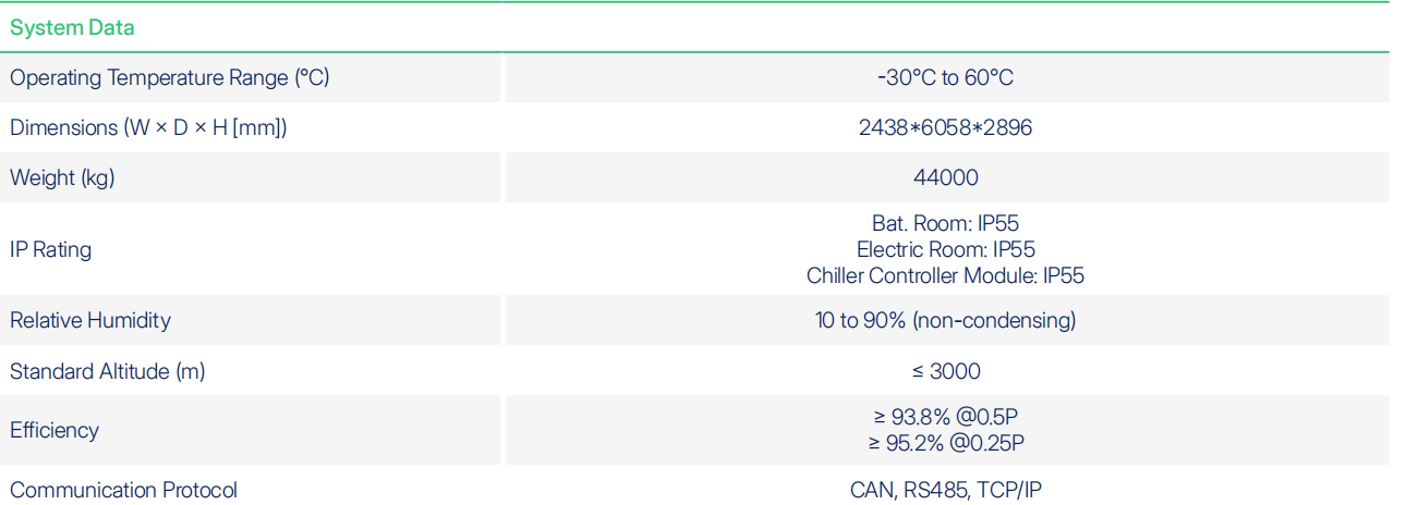 5MWh  Containerized Battery Energy Storage System-EnerCube-4C Capacity: 5015kWh Power: 1250kW