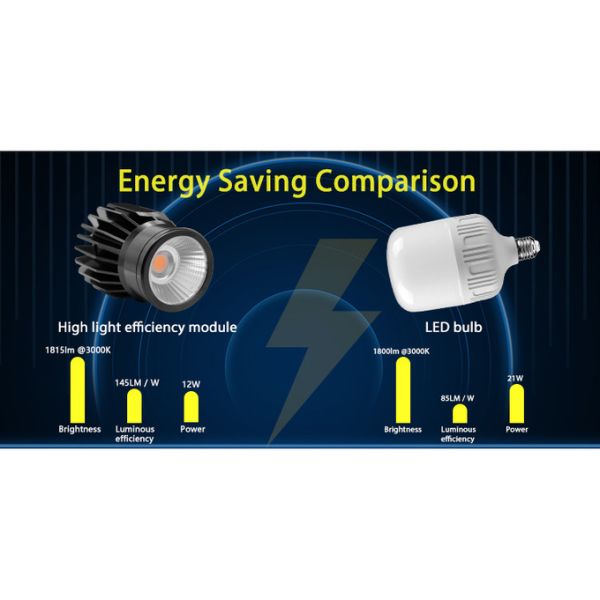 150lm/w High Efficiency MR16 Module 12W For Residential Commercial Lighting