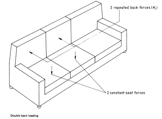 PLC Furniture Testing Equipment Three Seat Sofa Durability Tester Multi Location Load Detection