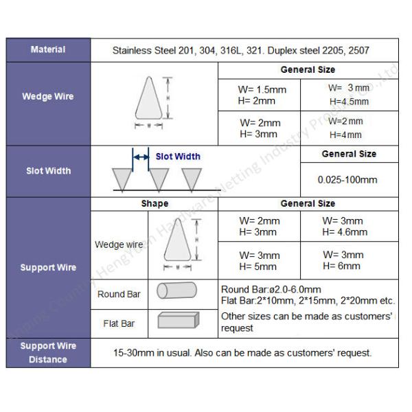 4000mm Length Stainless Steel Curved Wedge Wire Screen Filter