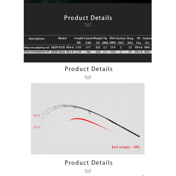 DPS Deap Sea Popping Fishing Rod Fuji Top Guides Reel Seat Travel Popping Rod