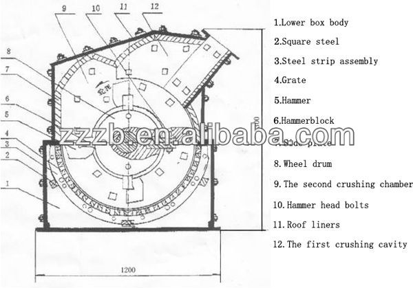 PC 1010 Hammer Crusher for hot sale
