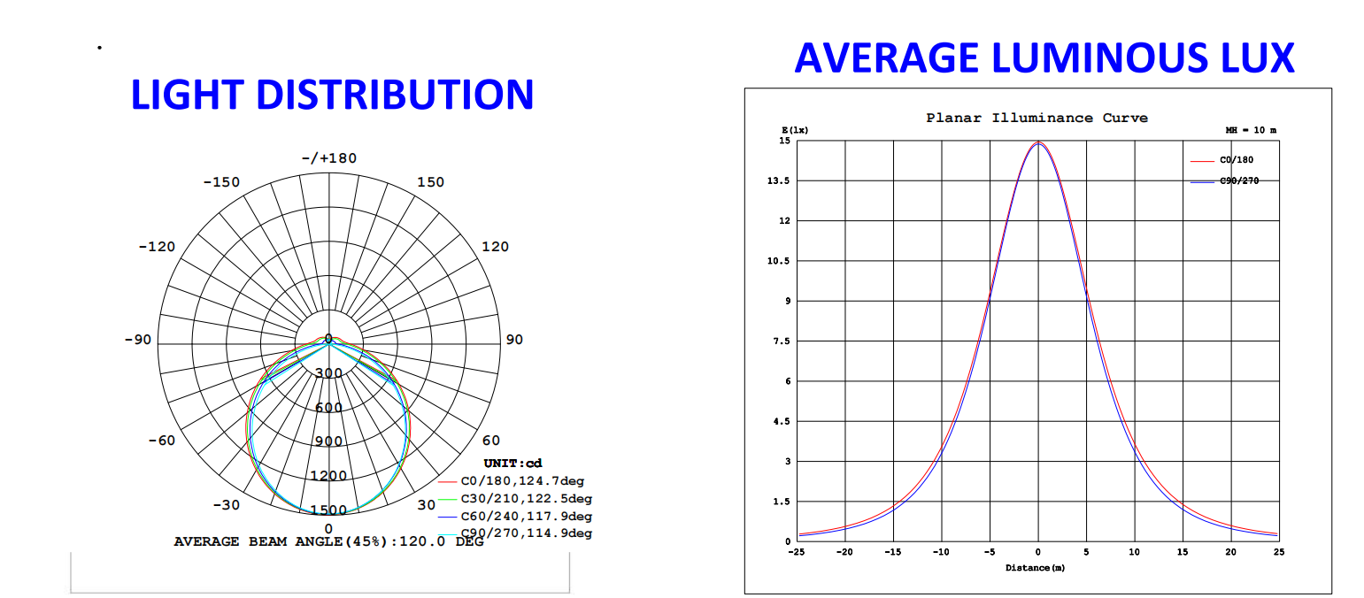 IP65 привело Три-защитную светлую аварийную ситуацию привело свет приведенный приведенный светильника света трубки взрывозащищенный водоустойчивый