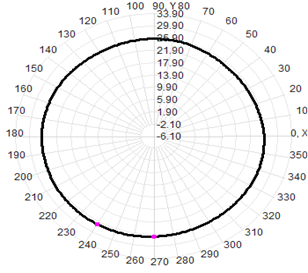 Four-Star Multi-Band Survey Antenna Multiband 40dBi GPS GLONASS Beidou Galileo