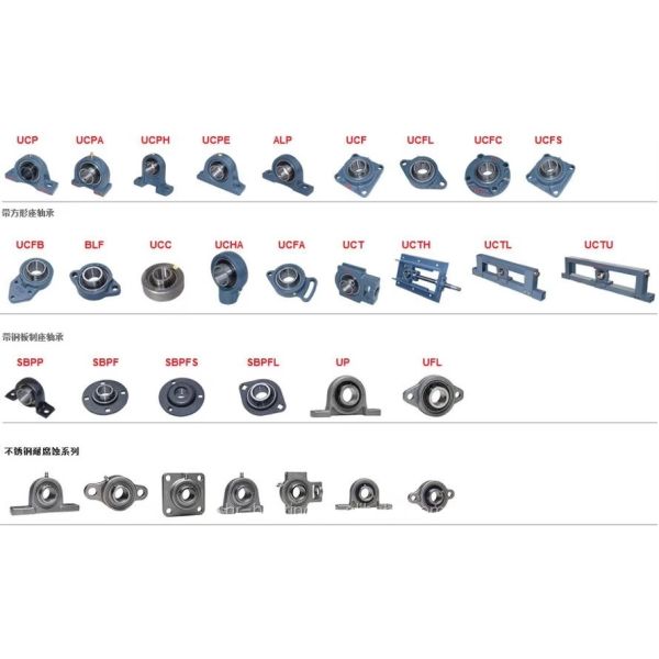 Unidades de rodamientos de aleación de zinc de flanges de 12 mm FL001 KFL001
