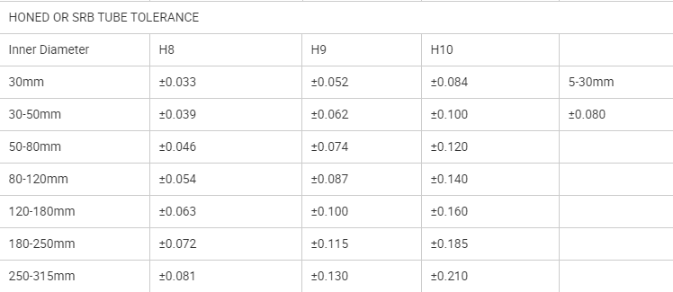 Honing Alloy Steel Pipe For Hydraulic Cylinder