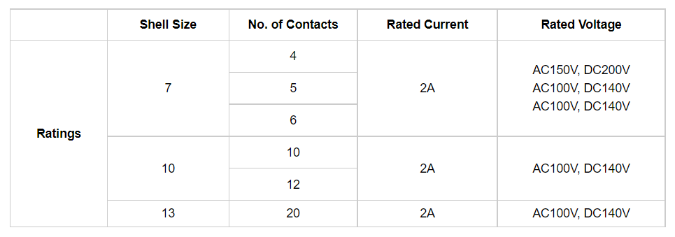 Мужчина Pin Lemo 2 к кабелю Pin  мужчины 4 для передатчика болта 500 Teradek от Sony F5