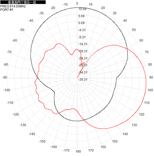 Black Outdoor Directional Antenna Flat Panel RFID 902-928 MHz 10dBi 305x305x25