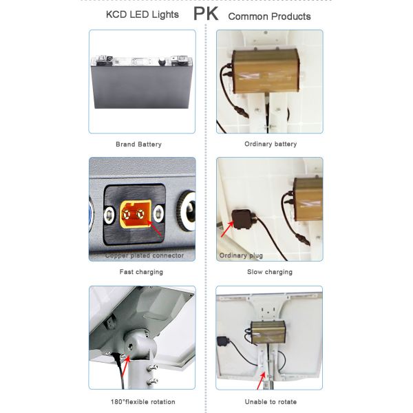 Уличный свет алюминиевое 150w наивысшей мощности СИД 5050 SMD солнечный Ip67