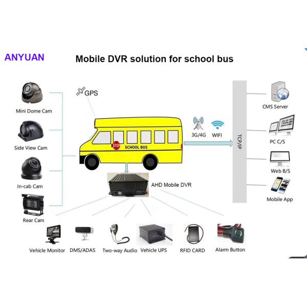 тележка DVR 4G 720P 4CH AHD для контроля в реальном времени