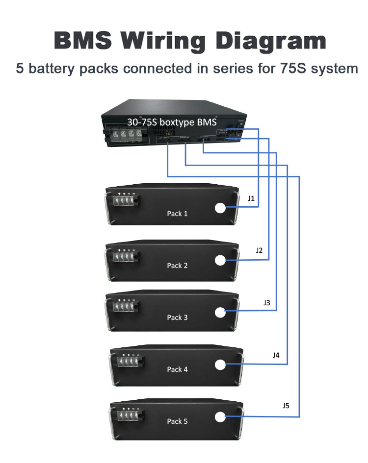 30S 45S 60S Интегрированный BMS для бесперебойного питания UPS 192V 240V 50A 100A LifePO4 BMS для жилых ESS