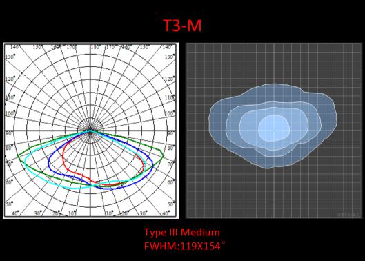 Объектив уличного света СИД ROHS SMD 5050 для уличного освещения СИД