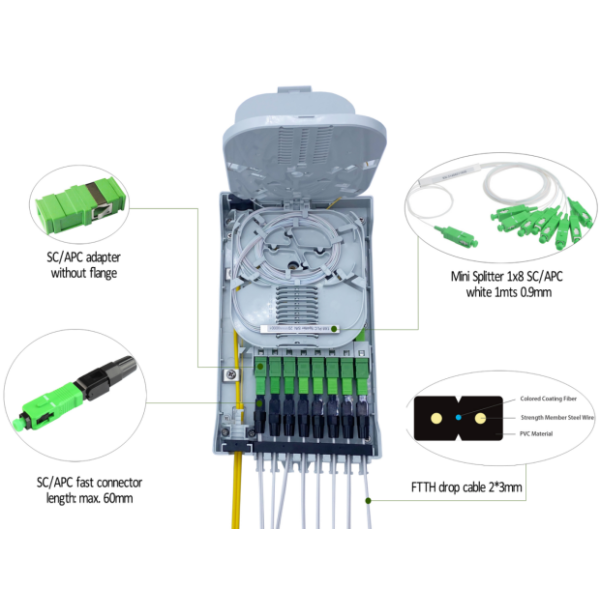 FTTx Optical Cable Terminal Box The Perfect Solution for Home Connections