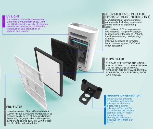 Big Eye series Purilizer-UVC and HEPA H11 Air purifier and air sterilizer good air disinfection for home and office