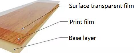 Decor Layer of PVC  Flooring Decoration,Decorative Printing Film