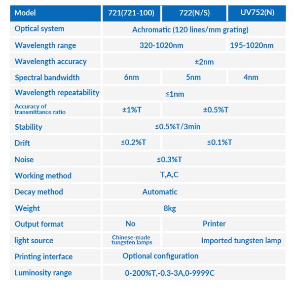 BAXIT Visible Spectrophotometer 320-1020nm Spectrophotometer