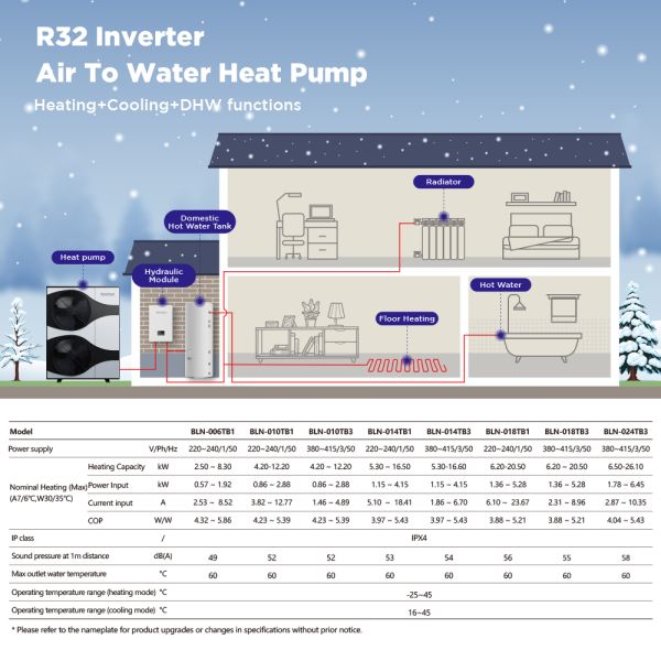 Инвертор EVI roomheater отопления под полом системы нагрева электрическим током SolarEast R32 SGready