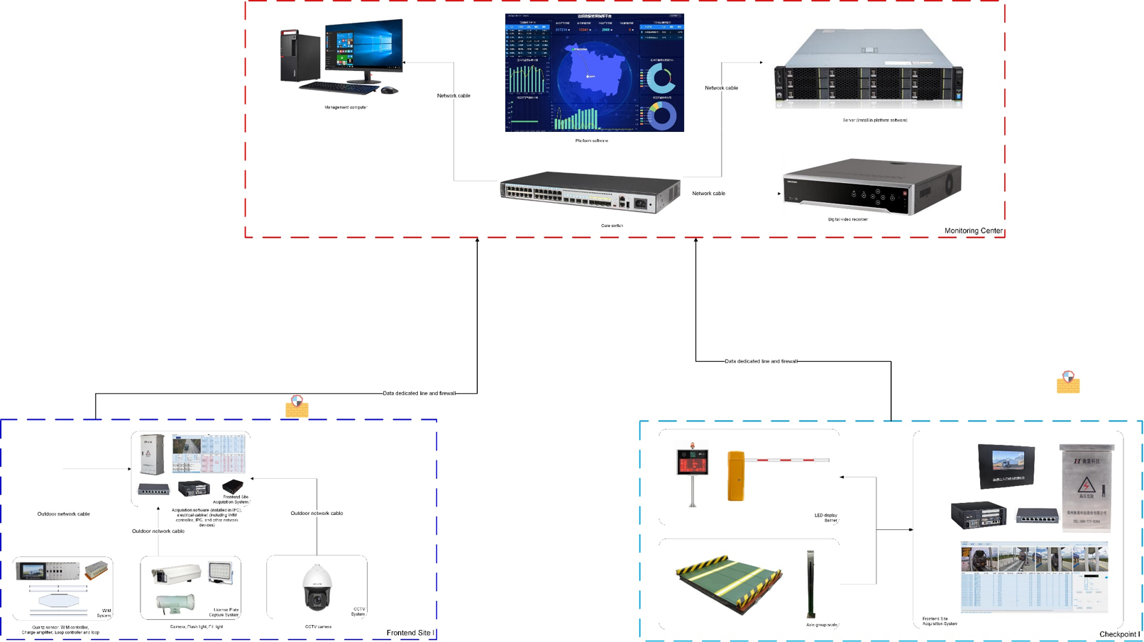 Axle Group Scale Low Speed Weigh In Motion System with ±1 Accuracy and 40km/h Speed Range