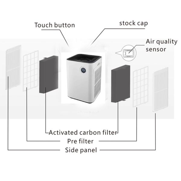 DC 14kg 90m2 25db Tuya Air Purifier For Hotel