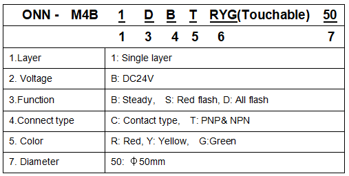 ONN-M4B-50 Touchable LED Signal Light IP67 Waterproof 24V DC Red Yellow Green For CNC Automation Equipment