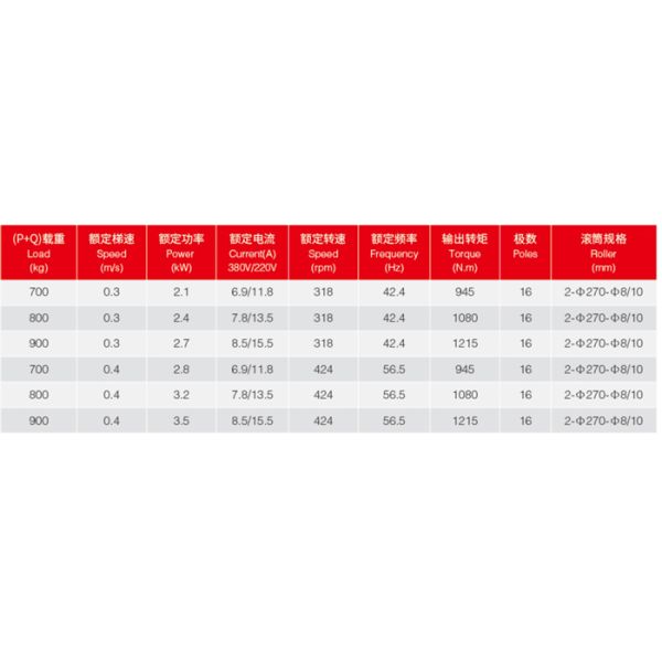 Лифт управляя подъемной машиной трения электрического мотора беззубчатой для подъема