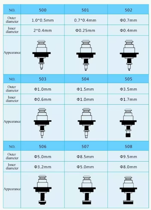 Однососущее отверстие JUKI 540 Размеры сосудов для размещения универсальных компонентов