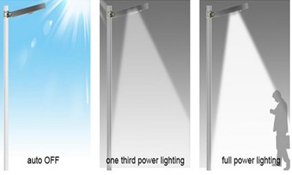 40-100W High Quality IP65 Outdoor Public Road Integrated Aluminum Solar Street Light Super Bright