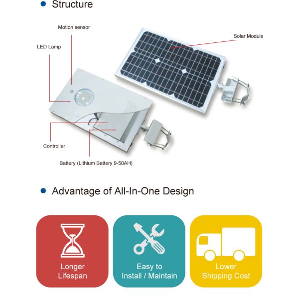 Solar Street Lights Manufacturers