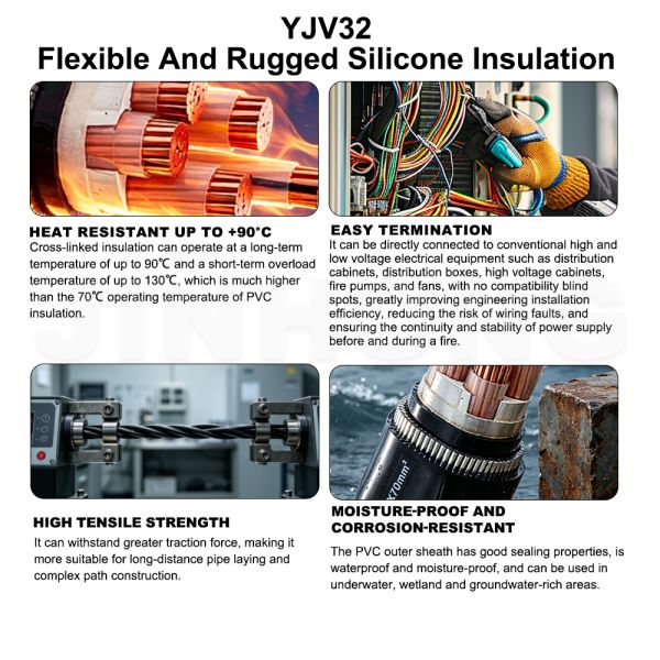  YJV32 0.6/1kV SWA Armored Power Cable | Tensile Resistant Vertical Laying XLPE Copper Cable