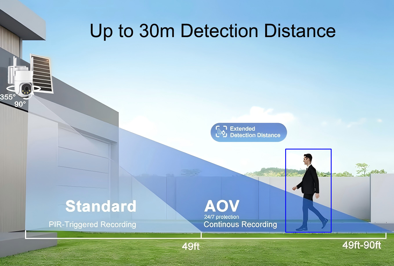 AOV 24H 3MP Wireless Security Camera 2.4GHz Outdoor Battery Powered Security Camera