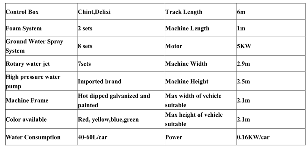 1L/2.5W/2.1H бесприкосновенная машина для мытья автомобилей